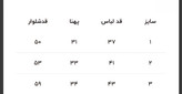 ست تیشرت و شلوار راحتی تو خونگی کو کو نخ پنبه بچگانه دخترانه کیتی صورتی ۱ تا ۴ سال